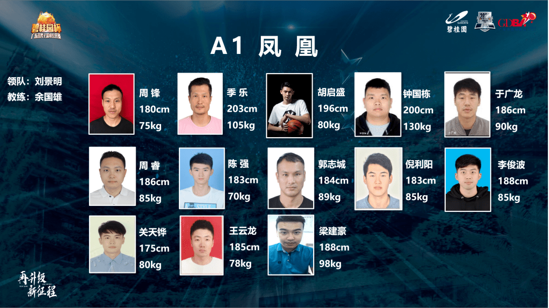半岛体育app-东南亚篮球预选赛即将开始，群雄争霸的简单介绍