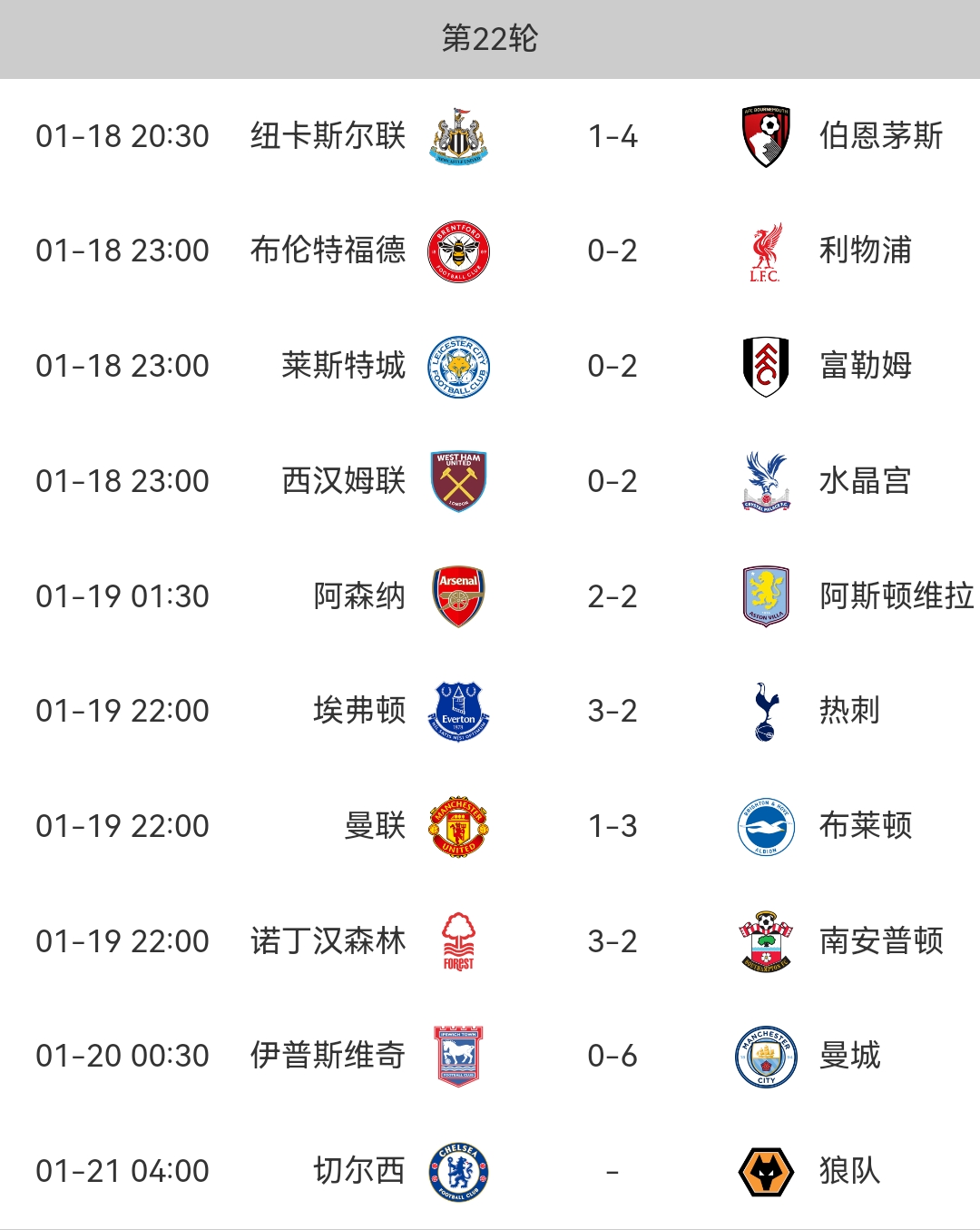 曼联客场击败劲旅，积分榜势如破竹