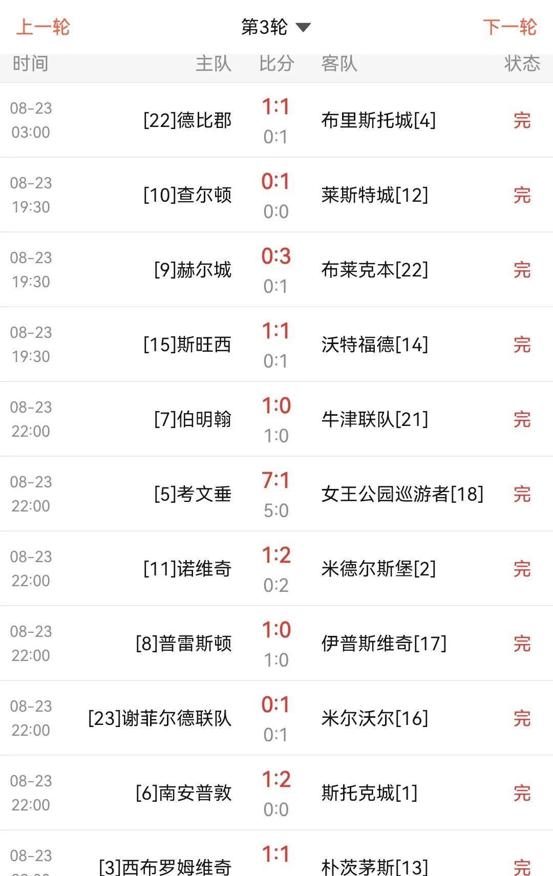 普雷斯顿主场击败对手，连胜领先达到优势地区的简单介绍