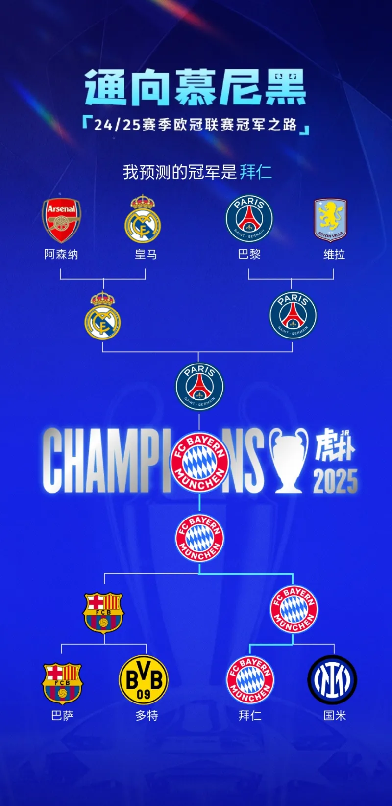 雷恩出局欧冠历史首次晋级八强